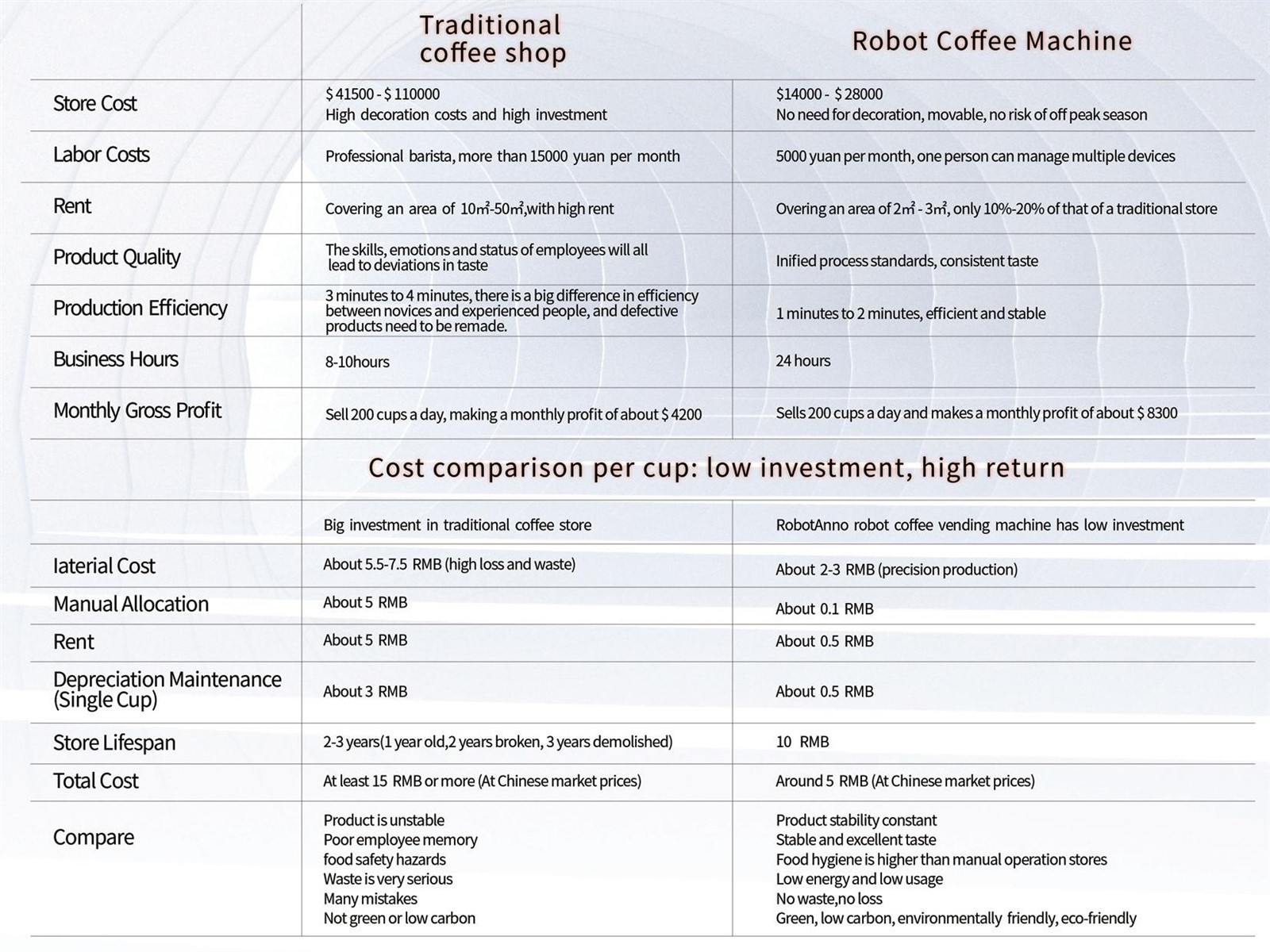 robot-car-coffee-bar-detail-12 robot-car-coffee-bar-detail-12